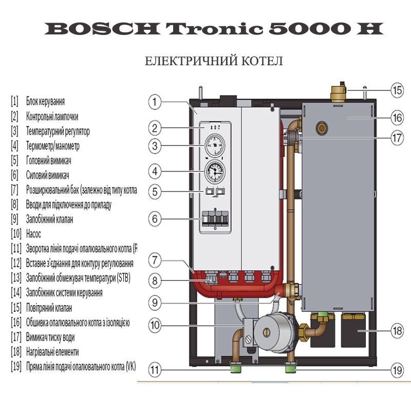 Электрический котел BOSCH Tronic 5000 H 36 kW