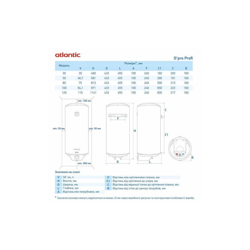 Atlantic Opro Profi VM 050 D400S (1500W)
