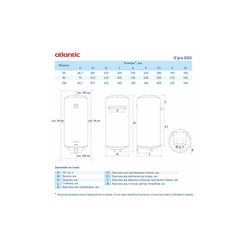 Atlantic Opro Ego VM 100 D400S (1200W)