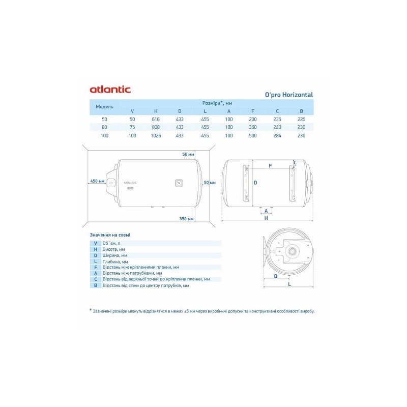 Atlantic OPro Horizontal HM 050 D400S (1500W)