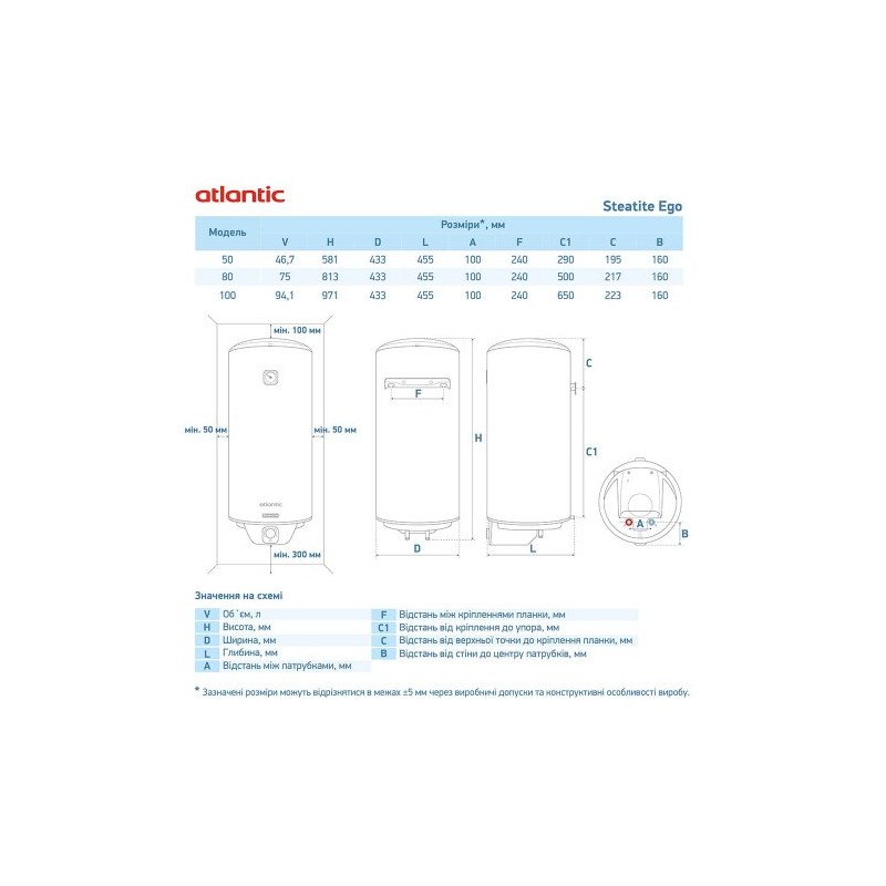 Atlantic Steatite Ego VM 080 D400S-1-BC (1200W)